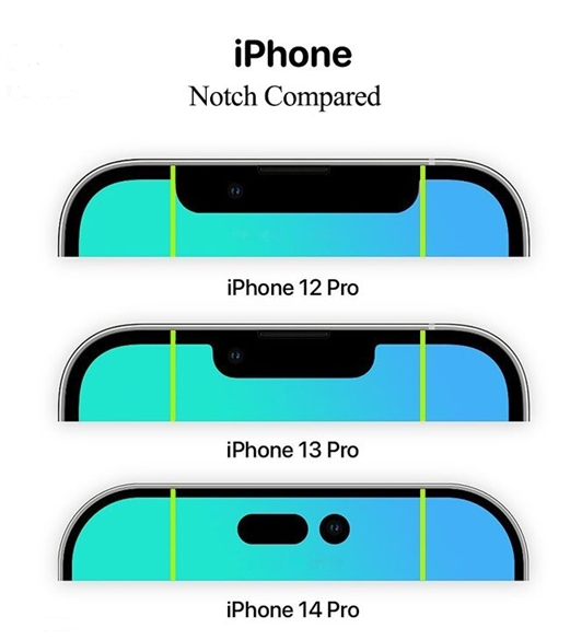 iPhone 14系列的感歎號挖孔屏好看嗎？屏佔比有沒有提高？